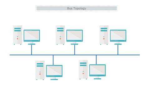 Bus Topology Diagram