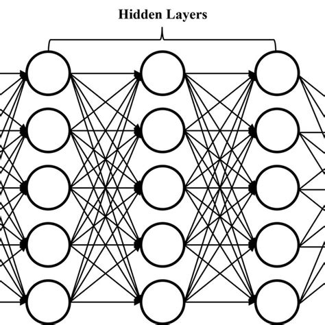 1: An example artificial neural network | Download Scientific Diagram