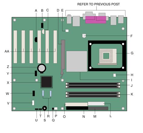 HELPTECH SOLUTIONS: MOTHERBOARD INTERNAL COMPONENTS