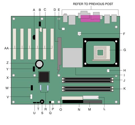 Motherboard Components Diagram Labeled