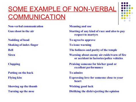 Seminar On Non verbal communication