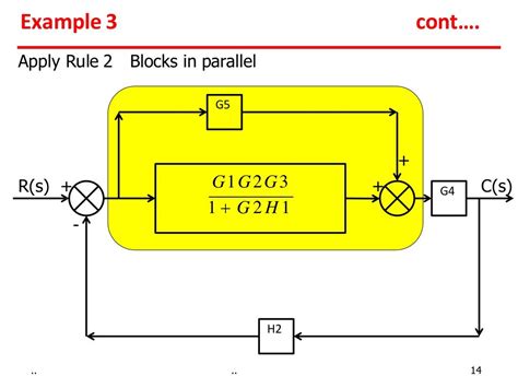 block diagram reduction with examples