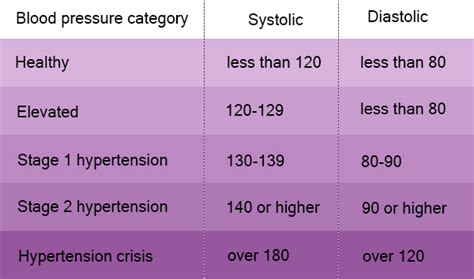 How to Measure Blood Pressure With Apple Watch - New York Cardiac Diagnostic Center in New York ...