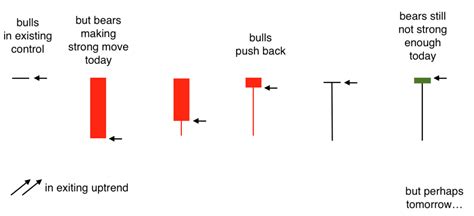 Bullish Hammer Candlestick Pattern