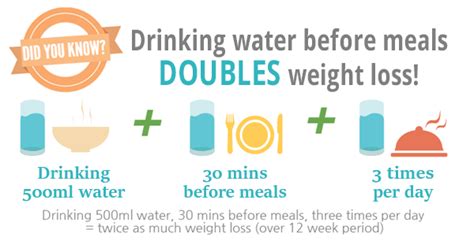 How much weight loss drinking water – Health News