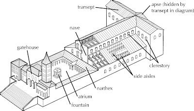 narthex definition - Architecture Dictionary