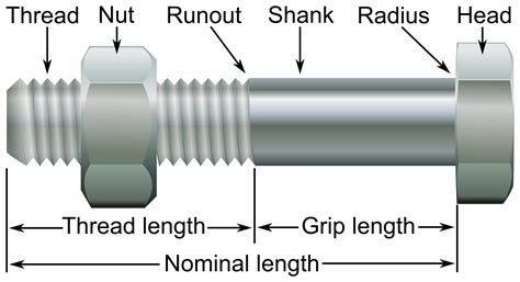 नट और बोल्ट में अंतर?-Difference Between Nuts and Bolts in Hindi - Mechanical Wala