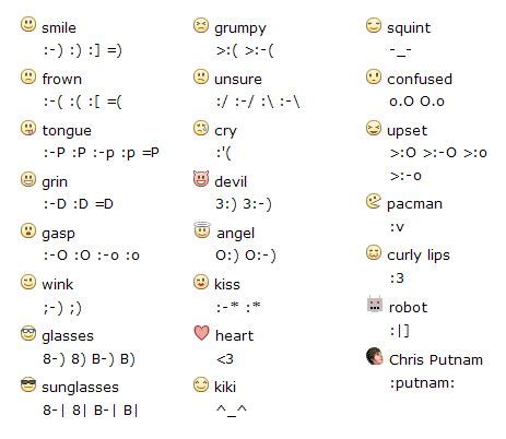 Note: Want to know how to use keyboard to make emoticons? | Text smiley faces, Facebook ...