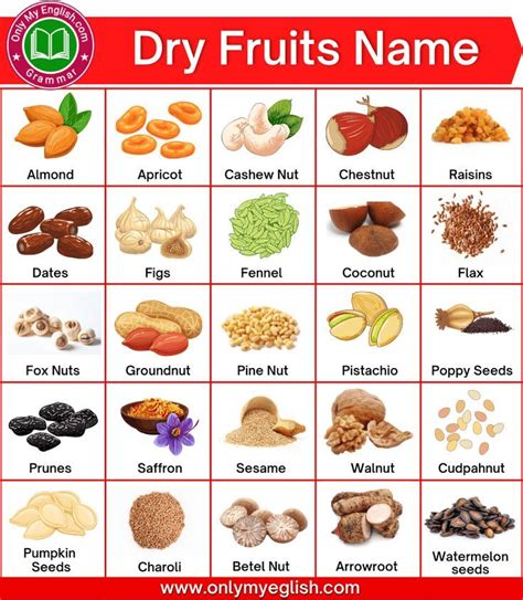 Dry Fruits Names in English with Pictures | Dry fruits names, Fruit names, Fruits name in english