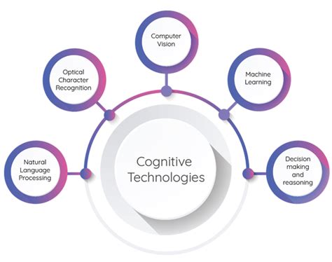 Cognitive Automation/AI in BPM | Low-Code | Comidor