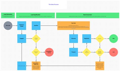 5 Steps to Optimize Your CRM Processes | ClickUp