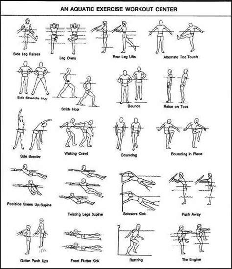 Printable Aquatic Physical Therapy Exercises Pictures