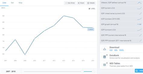 gdp - Turkish economy after 2013 - Economics Stack Exchange