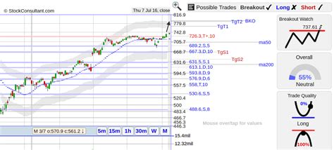 AMZN Stock New High Breakout Watch | Seeking Alpha