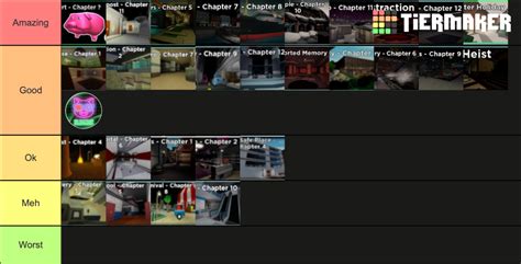 Roblox Piggy Maps Tier List (Community Rankings) - TierMaker