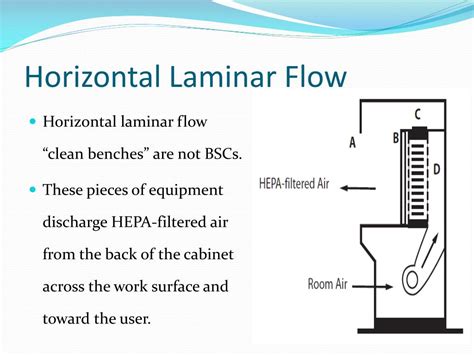 PPT - Laminar Flow Cabinets PowerPoint Presentation, free download - ID ...