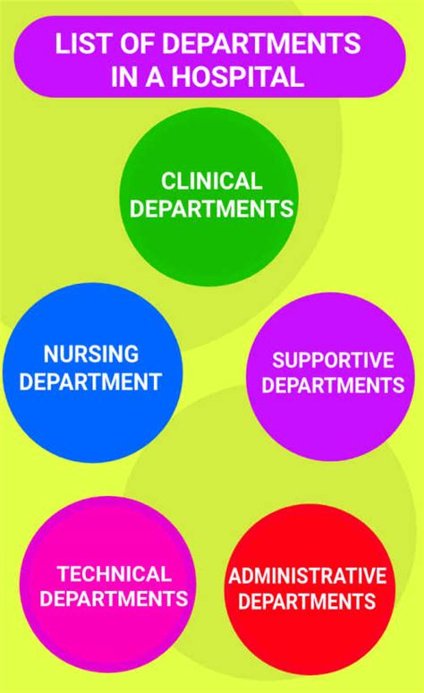 Hospital Units