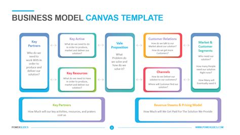 Business Model Canvas Template | Download 7,000+ PPT