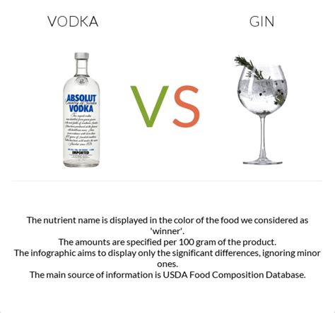 Vodka vs. Gin — In-Depth Nutrition Comparison