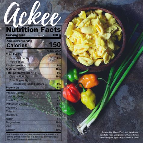 Ackee Nutrition: Is Ackee Good for You? · Amazing Ackee