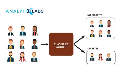 What Is Classification in Machine Learning? Classification Algorithms