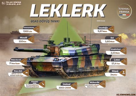 Military Knowledge: Leclerc Main Battle Tank - Islamic World News