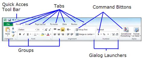 Anatomy of Ribbon and its user interface in Microsoft office 2010