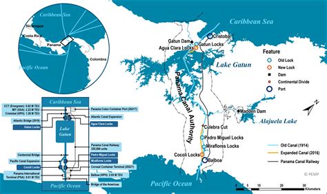 Main Components of the Panama Canal | Port Economics, Management and Policy