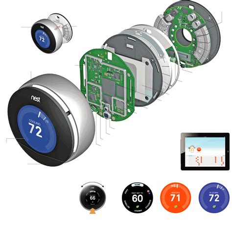 Know all about Nest Thermostat and Its Features