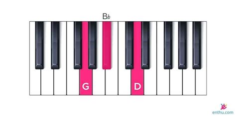 How to Play Gm Piano Chord? - EnthuZiastic