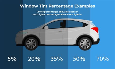 Massachusetts Tint Laws - Cape Cod Tint Guy