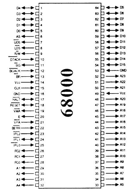 m68k - What do the "byte-select signals" in the 68000 do? - Retrocomputing Stack Exchange