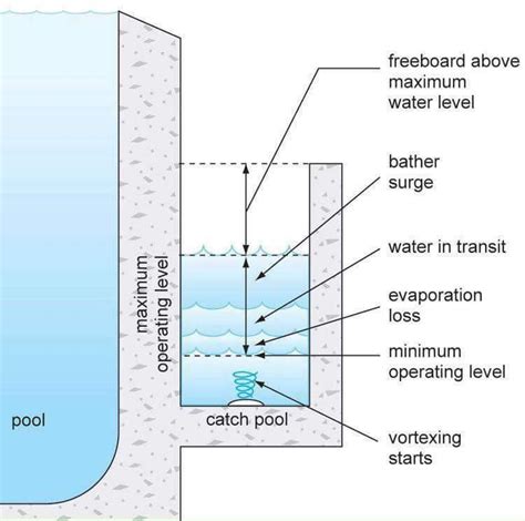 infinity edge pool design construction - regencytheatersvannuys