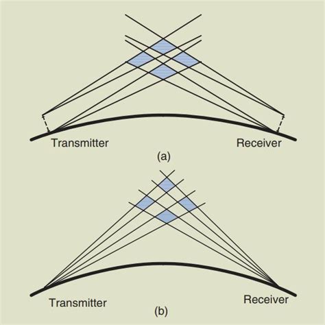 (PDF) A COMMUNICATION SYSTEM BASED ON TROPOSPHERIC SCATTERING