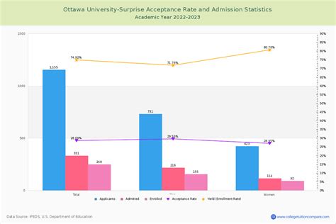 UF Acceptance Rate And SAT/ACT Scores, 60% OFF