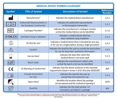 MKT-FORM-008.1-Medical Device Symbols Glossary – StatSeal