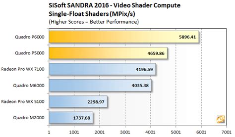 Quadro P6000 And P5000 Review: NVIDIA's Most Powerful Pascal Graphics ...