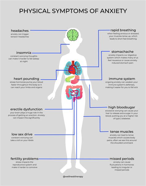 12 Effects of Anxiety On Your Body That You Might Not Know – Mental Health