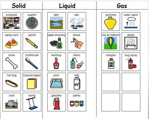 17 Best ideas about Solid Liquid Gas on Pinterest | States of ... | Solid liquid gas, Solid ...