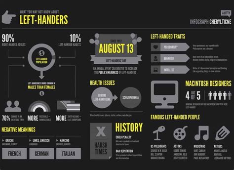 65 Left Handed Facts: Which Ones Are Right? | Facts.net