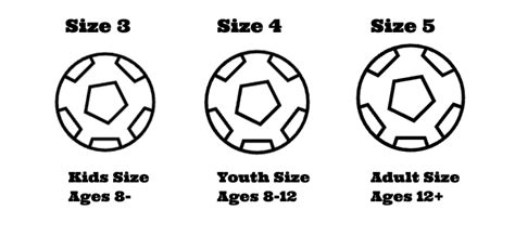 How To Choose A Soccer Ball - Size Guide & Weight For All Soccer Players