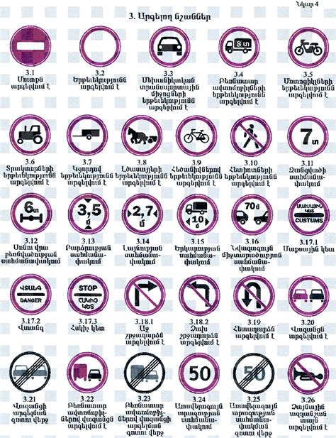 Which are the Prohibitory Traffic Signs?