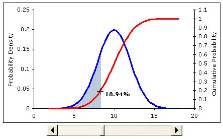 Graphing a Normal Distribution Curve in Excel