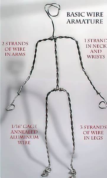 Basic Wire Armature Construction | The Clay And Stop Mo