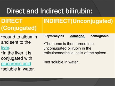 PPT - Exp.6 Determination of total and direct bilirubin PowerPoint ...