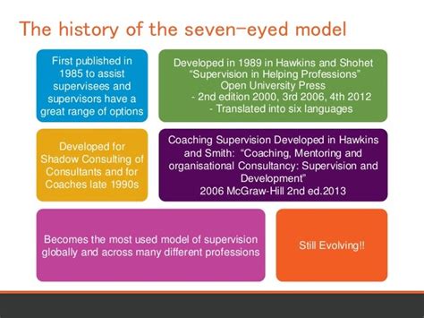 The 7 eyed model of Supervision webinar December 2014