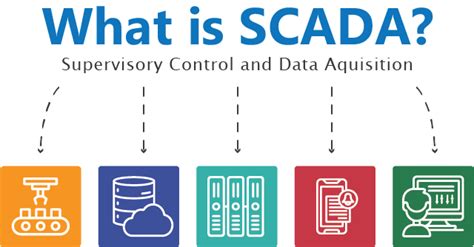 What is SCADA?