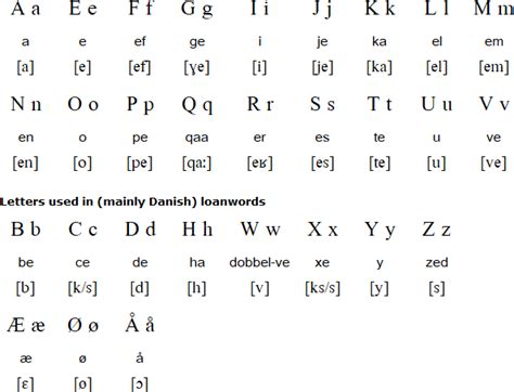 Greenlandic language and alphabet