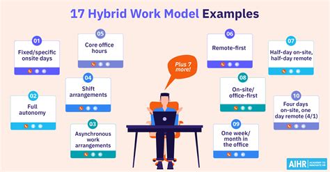 17 Hybrid Work Model Examples To Inspire You in 2025 - AIHR