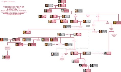 The House Of Sophia Dorothea, Sorry For Low Quality : r/UsefulCharts